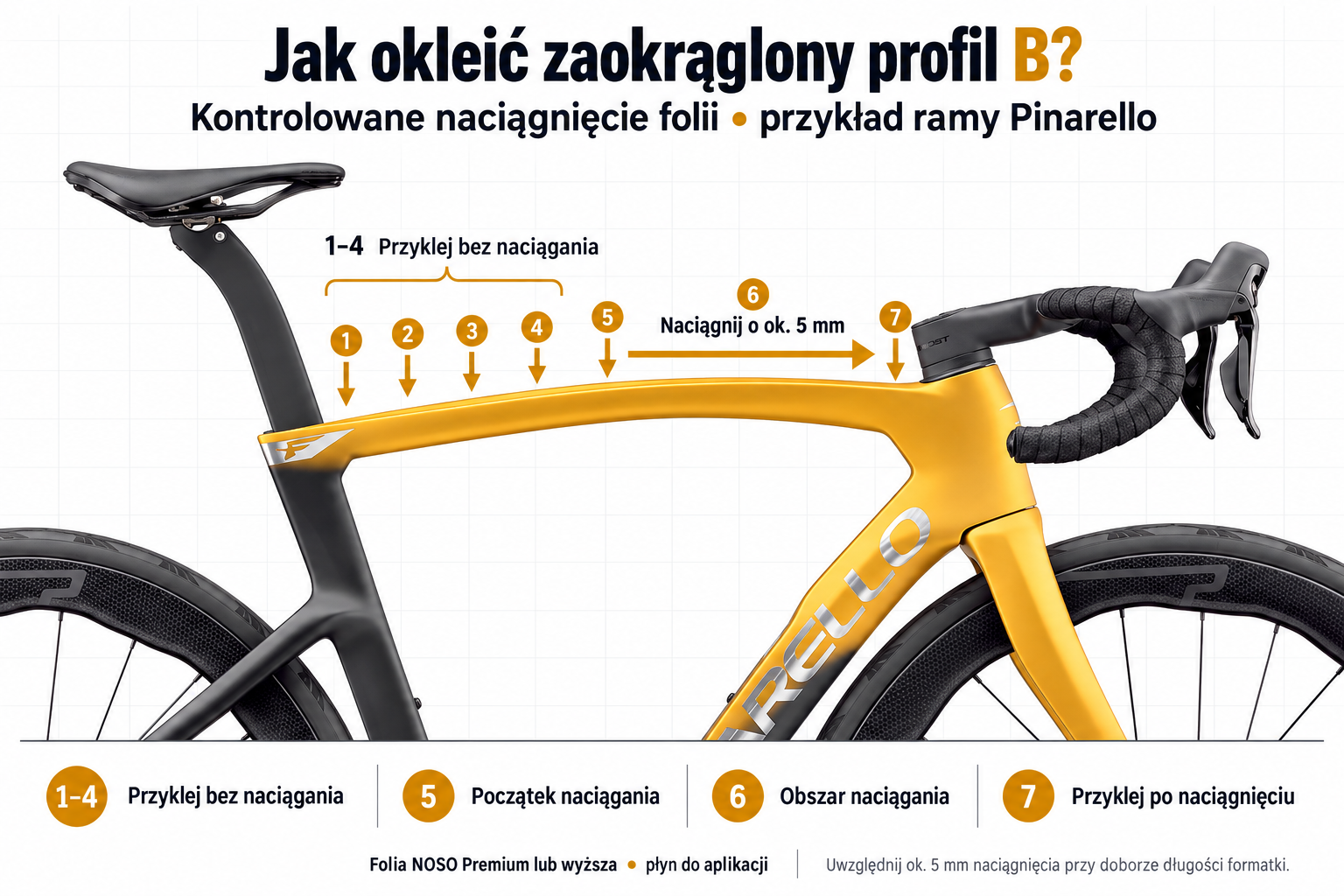 Jak zabezpieczyć folią zaokrąglony profil B?